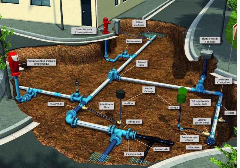 Réseaux d'eau potable SMERAV